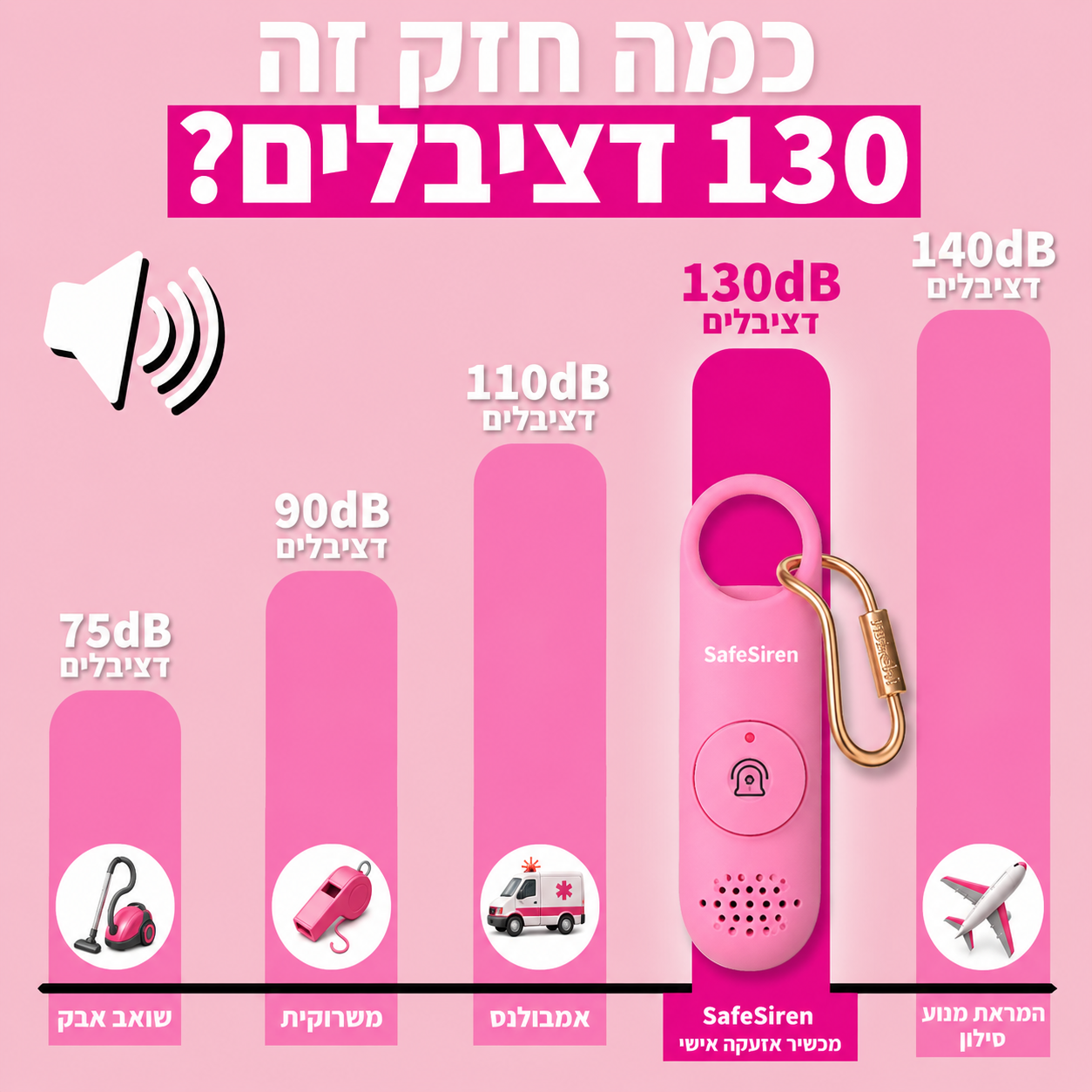 ערכת הגנה אישית - SafeSirenKIT™